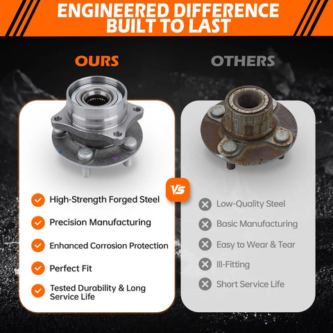 Front Wheel Hub Bearing Assembly 2 Piece Set 5 Lug With Abs Sensor Bolt Right On Replacement For 513265 comparison image