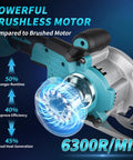 Powerful brushless motor of Badass Cordless Mini Circular Saw with 6300 RPM, designed for efficient job site cutting tasks.