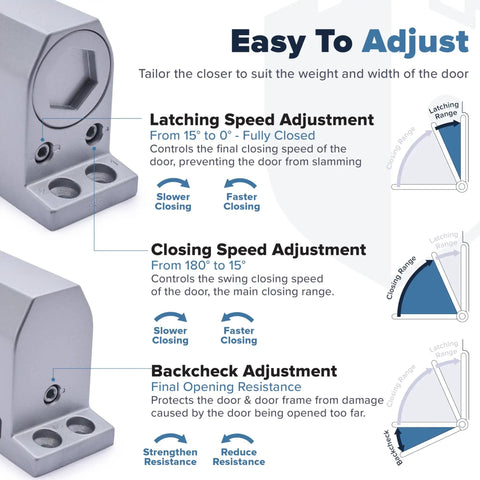 Diagram showing adjustments for Heavy Duty Commercial Door Closer FS 6300 Auto Hydraulic Spring Hinge Grade 1 UL.