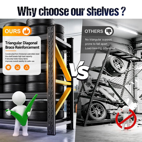 Comparison of Heavy Duty Metal Garage Shelving Unit With Fully Adjustable Shelves against inferior shelving for stability and load capacity.