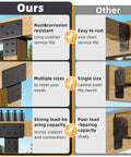 Comparison of our rust-resistant Stainless Steel Post To Beam Connector Bracket Set For Wood Posts 4x4 with single size and poor load-bearing other brand.