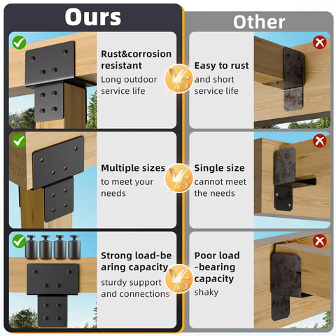 Comparison of our rust-resistant Stainless Steel Post To Beam Connector Bracket Set For Wood Posts 4x4 with single size and poor load-bearing other brand.