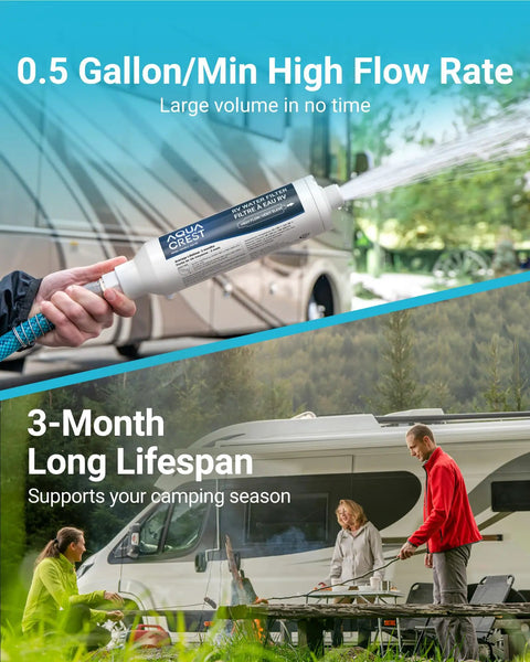 Campout Ready RV Inline Water Filter for Garden Hose and Camper Rig NSF Certified, showing high flow rate and usage.