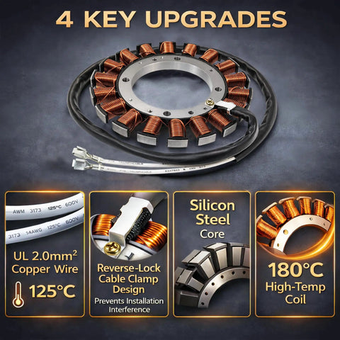 Rock Solid Heavy Duty Stator Kit For Kohler Ch Cv Engines 15 To 27 Horsepower showing a silicon steel charging coil design.