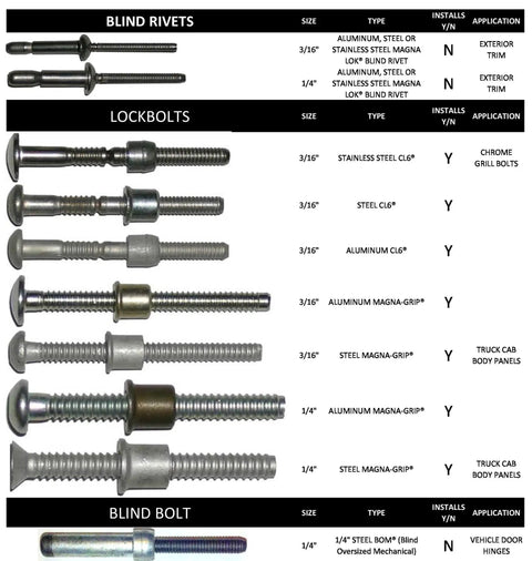Heavy Duty Air Rivet Puller For Quarter Inch Magna Grip Lockbolts And Blind Fasteners Runs Like A Dream Compatible With Huck And Gage Bilt Kits Absolute Badass Truck Cab And Auto Body Shop Gear blind rivets and lockbolts in various sizes on display.