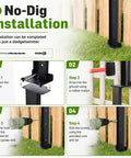 No-Dig installation steps for Heavy Duty Fence Post Repair Kit And Quick Fix Stabilizer Bracket with detailed visuals.