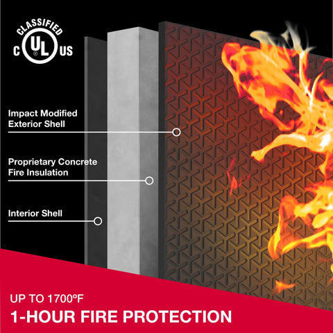 Image showing layers of fireproofing materials in Beefy Fireproof And Waterproof Safe With Backlit Digital Keypad And Override Key.
