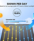 Solar panel conversion rate illustration for Solar Powered Outdoor Security Camera With 2K 360 Degree View Wireless WiFi Color Night Vision PIR Detection Two Way Audio Motion Alerts Easy Setup No Wires No Fuss.