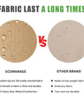 Comparison of fabric durability for Replacement Patio Swing Canopy For Callimont Park 3 Seat Swing, waterproof and UV resistant.