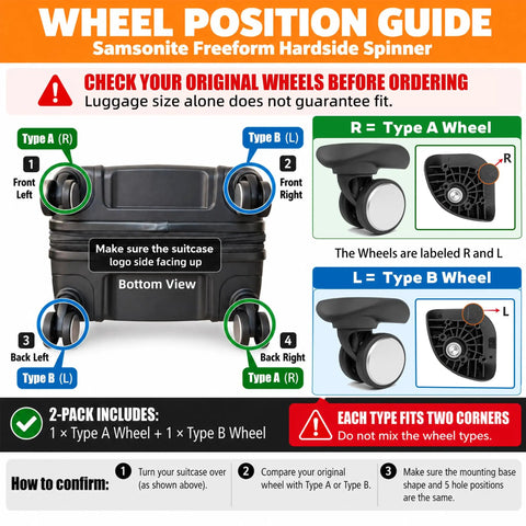 Wheel position guide for Top Notch Replacement Wheels For Samsonite Freeform Hardside Spinner Suitcase, detailing types A and B.