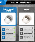 Comparison of two-inch Schedule 40 PVC vent cap with mesh screen, showing smooth silicone liner vs. rough surface option.