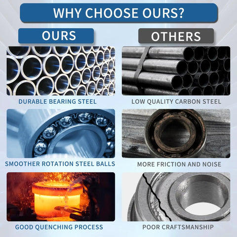 Comparison of Top Tier 42Mm G16 Precision Steel Ball Bearing Heavy Duty Wheel with durable steel versus low quality carbon steel.