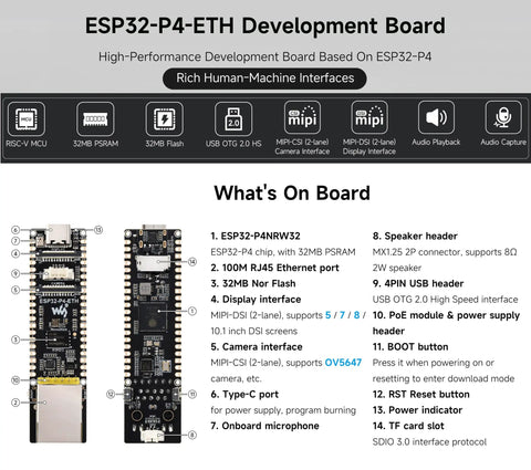 ESP32-P4-ETH development board showcasing features including 100 Mbps Ethernet, camera, and AI speech headers for platforms like ChatGPT.
