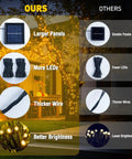 Infographic comparing 2 Pack Solar String Lights Outdoor Waterproof 400 LED 151 Ft Total Warm White 8 Modes with other products.