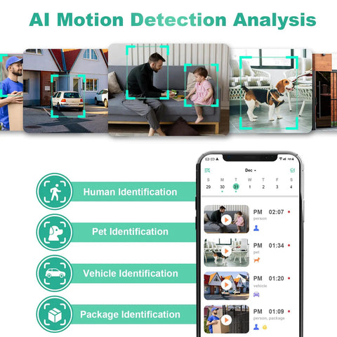 AI motion detection analysis with images of people, a dog, and a smartphone interface showing alerts and identification icons.