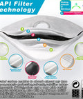 Cutaway of Pro Grade Dust Mask showing 6-layer filtration with activated carbon, highlighting material layers for woodworking and construction.