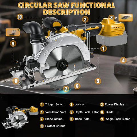 6 Inch Cordless Circular Saw Built For The Daily Grind With Brushless Motor Pure Copper Winding 6500 Rpm Cuts Wood Metal Tile Slick Fit For Dewalt 20V Batteries No Battery Included features labeled parts diagram for tool operation.