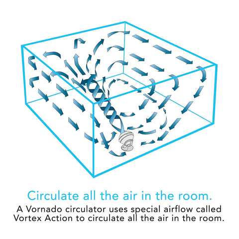 Slip Into Cool Vibes With Slick White Whole Room Air Circulator Fan harnessing heavy duty vortex airflow illustration.
