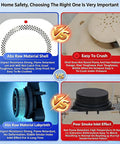 Dual Sensor Smoke Detector And Fire Alarm 4 Pack Kit Delivering Battle Ready Protection Plus 85 Decibel Siren For Homes Craving Heavy Duty Safety And Zero Hassle Setup Anytime comparison of strong and weak shell materials for smoke alarms.