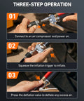 Three-step operation of Beefed Up Heavy Duty Tire Pressure Gauge With Inflator And Dual Head Chuck 10-120 PSI Range ANSI B40.1