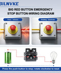 Rock Solid 22Mm Red Mushroom Emergency Stop Push Button Switch wiring diagram showing press and rotate activation, explaining usage.