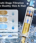 Cutaway of high pressure shower head with handheld four spray modes water filtration showing multi-stage filtration layers.
