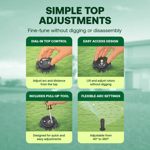 Diagram showing Rotor Bundle With Nozzle Tree And Screwdriver Tool For Easy Irrigation Setup No Dig Inlet Three Quarter Inch Sprinkler System