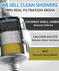 Cross-section of Heavy Duty Shower Filter With Extra Replacement Cartridge For Hard Water And Chlorine Removal showing filter layers
