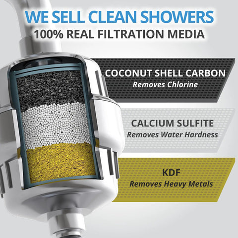 Cross-section of Heavy Duty Shower Filter With Extra Replacement Cartridge For Hard Water And Chlorine Removal showing filter layers
