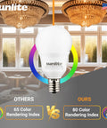 A15 LED Bulbs E17 Intermediate Base 6W (40W Equiv) Dimmable Frosted Finish 480 Lumens 3000K Warm White ETL Listed 6 Pack graphic.