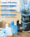 3-layer filtration process shown for Replacement 3 In 1 HEPA And Activated Carbon Filter For Core 400S P Smart Air Purifier Silver Color.
