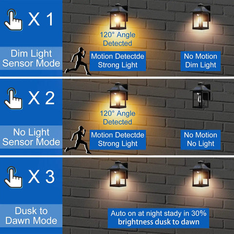 Infographic showing Outdoor Solar Wall Lanterns With Motion Sensor Vintage Style Wall Sconces 3 Lighting Modes on a brick wall.
