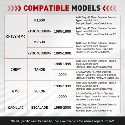 Compatible models chart for Road Ready 15 Piece Front End Suspension Kit With Plush Polyurethane Bushings And Stamped Steel Control Arms Including Lower Ball Joints For 1995 To 1999 Chevy GMC Tahoe Yukon.