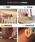 Image showing steps to finish wood: 1. Prep, 2. Stain, 3. Protect with Gloss Water Based Spar Urethane, 4. Maintain.