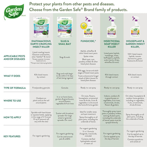 Comparison chart of Garden Safe products including Crawling Insect Killer With Diatomaceous Earth For Organic Home Garden Use Kills Cockroaches Ants And Other Listed Insects On Contact Indoors And Outdoors Four Pound Bag.