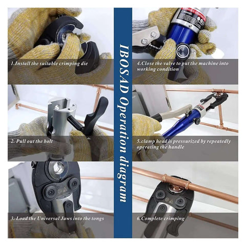 Operation diagram for Heavy Duty Hydraulic Copper Pipe Press Tool With U TH M V Dies, step-by-step instructions shown.