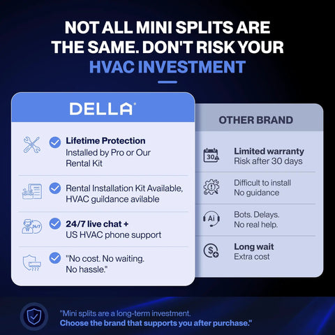 Comparison image highlighting Della's advantages in HVAC investments over other brands for mini split systems.
