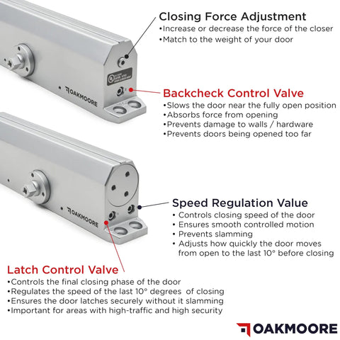 Heavy Duty Commercial Door Closer Automatic Self Closing Hinges showing adjustment valves, sleek silver finish, designed for busy hallways.