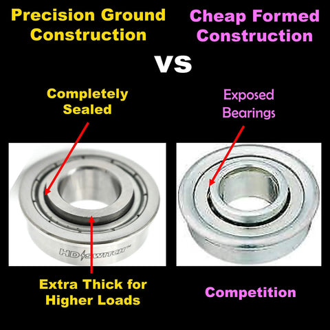 Comparison of Heavy Duty Front Wheel Bearing Replacement Set for Zero Turn Mower, showcasing precision sealed vs cheap formed construction.