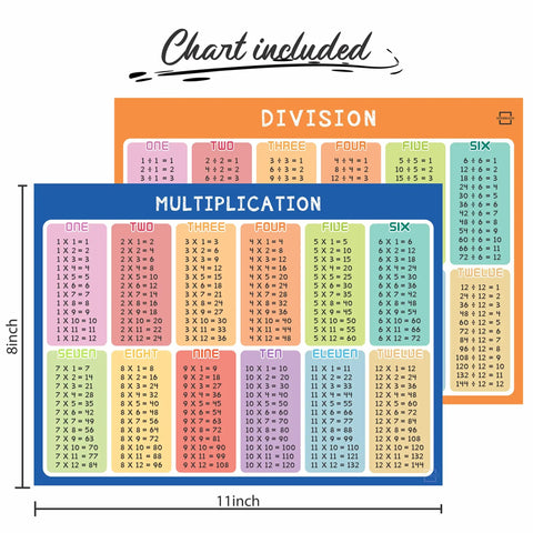 Two Pack Dry Erase Math Boards For Multiplication And Division With Charts, Kid Friendly Whiteboards, Times Tables Learning Aids