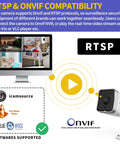 Diagram showing RTSP and Onvif compatibility with surveillance equipment. Features a monitor with security camera footage and supported software icons.