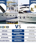 Hefty Double Braided Nylon Dock Lines With 12 Inch Loops Deliver Rock Solid Hold And Tough As Nails 5800 Lbs Breaking Strength for Kayaks and Pontoon Boats Up to 30 Feet Built Reliable, comparison of strength and material.