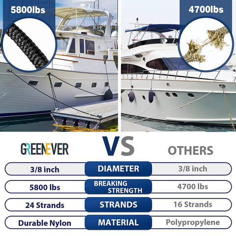 Hefty Double Braided Nylon Dock Lines With 12 Inch Loops Deliver Rock Solid Hold And Tough As Nails 5800 Lbs Breaking Strength for Kayaks and Pontoon Boats Up to 30 Feet Built Reliable, comparison of strength and material.