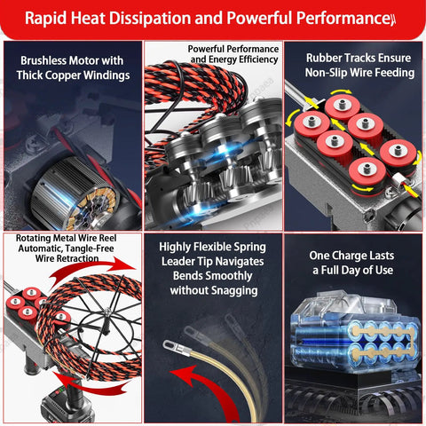 Top Shelf Cordless Fish Tape Wire Threading Tool Includes Rechargeable Battery Quick Charger, brushless motor and wire reel details.