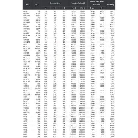 Pro Level Heavy Duty Rock Solid Full Ball Bearing Built Different For Extreme Heat Abuse And Serious Industrial Grinds 120 X 180 X 28mm 500 Degree Celsius Rating specifications table