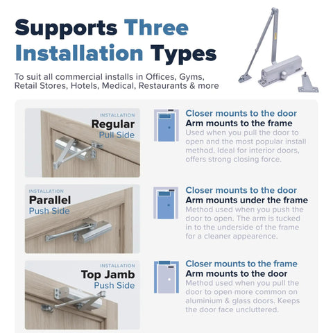 Diagram showing Heavy Duty Commercial Door Closer FS 6300 with three installation types: regular, parallel, and top jamb.
