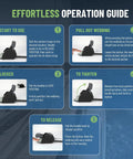 Effortless operation guide for Transom Boat Tie Down Straps for Trailer, 2 By 43 Inch, 2500 Lbs Break Strength, Bolt On Retractable Ratchet Straps