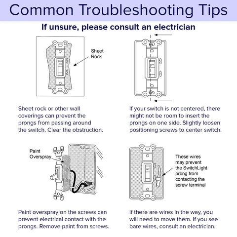 Troubleshooting tips for installing 3 Pack SwitchLight LED Night Light For Single Pole Switches, diagram with switch plate issues.