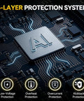4-layer protection system displayed on a circuit board with low-voltage, overheat, overcurrent, and kickback protections.
