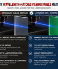 Why Wavelength-Matched Viewing Panels Matter infographic showing comparison of laser protection options for Premium Dual Band Laser Safety Window.